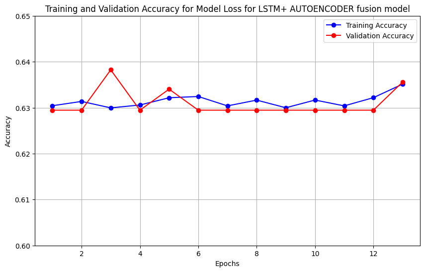 LSTM+AE