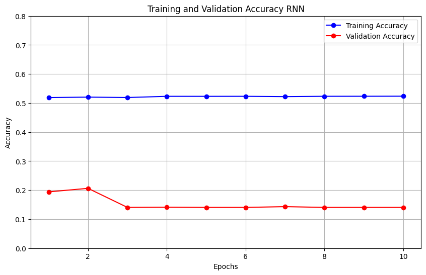 RNN